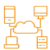 CloudServ CloudServ